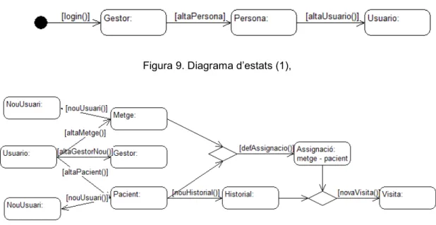 Figura 9. Diagrama d’estats (1), 