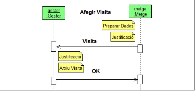 Figura 12. Afegir visita. 