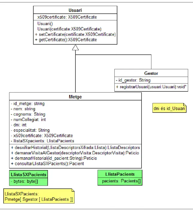 Figura 14. Diagrama de classes. 