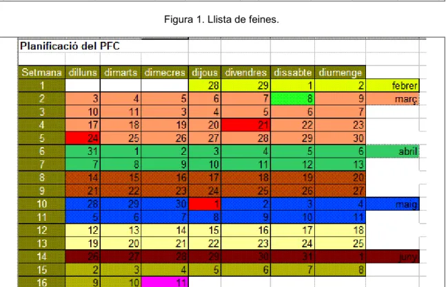 Figura 2. Calendari. 