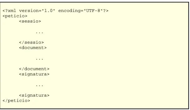 Figura 2. Document XML bàsic per a les peticions 