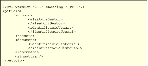 Figura 5. Document XML per a la petició de l’historial d’un pacient 