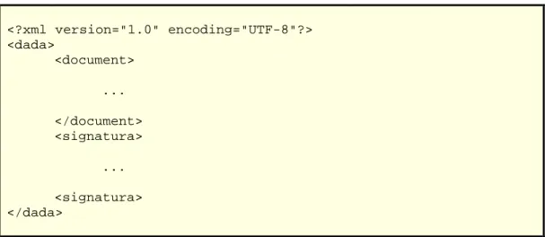 Figura 11. Document XML per a la resposta a la petició d'un llistat de pacients 