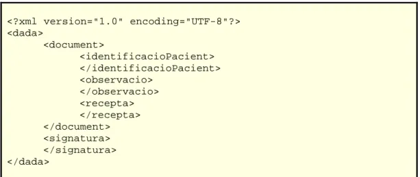 Figura 14. Document XML per a les dades de visita 