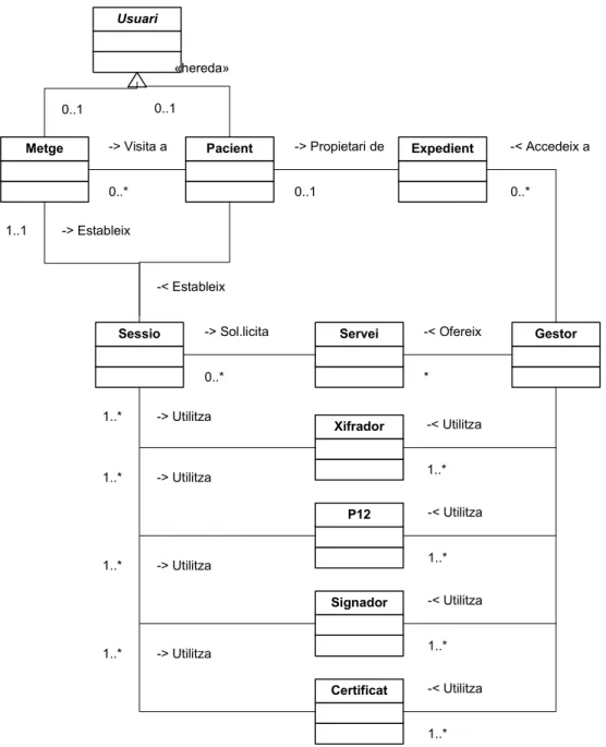 Figura 5-4 Diagrama de classes necessari per a implementar els protocols criptogràfics