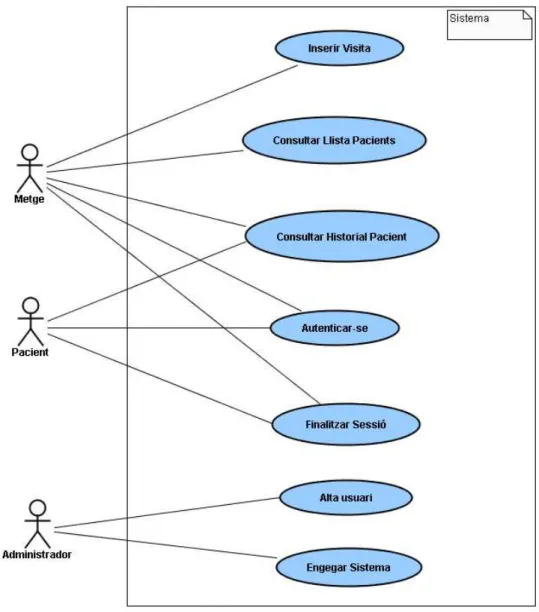 Figura 2-1. Diagrama de casos d’ús 