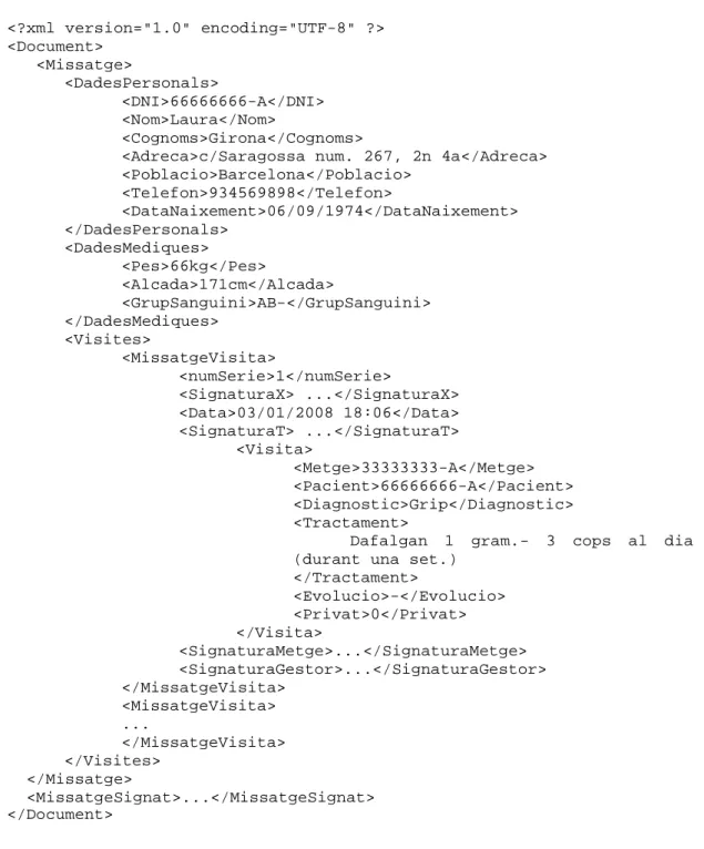 Figura 6-5. Document XML de resposta de consulta d’historial 