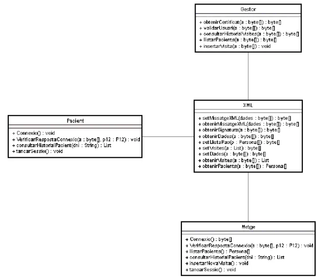 Figura 6-10. Diagrama de classes amb l’XML 