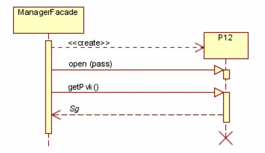 Figura 4-5. Diagrama de seqüència del cas d’us “Engegar servidor” 