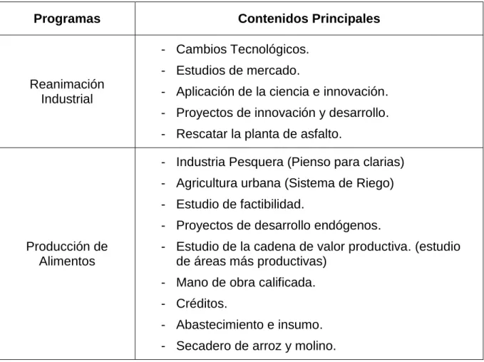 Tabla 3.2. Programas. Fuente: Elaboración propia  