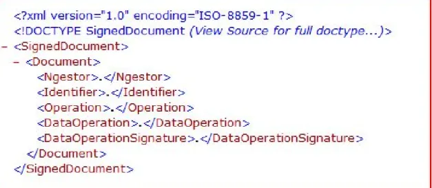 Figura 08: Document XML demanda de serveis.