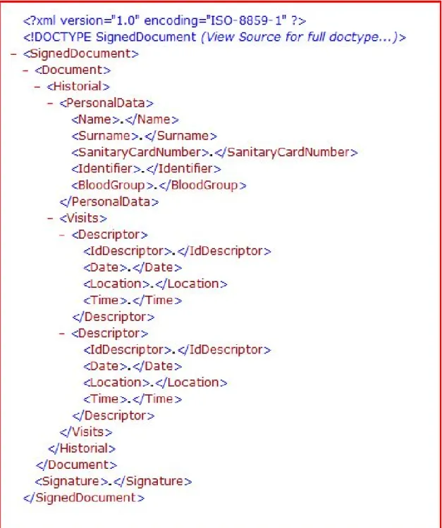 Figura 09: Document XML historial.