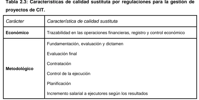 Tabla 2.3: Características de calidad sustituta por regulaciones para la gestión de  proyectos de CIT