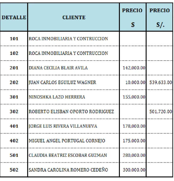 CUADRO 6: Clientes Primordiales 2015 