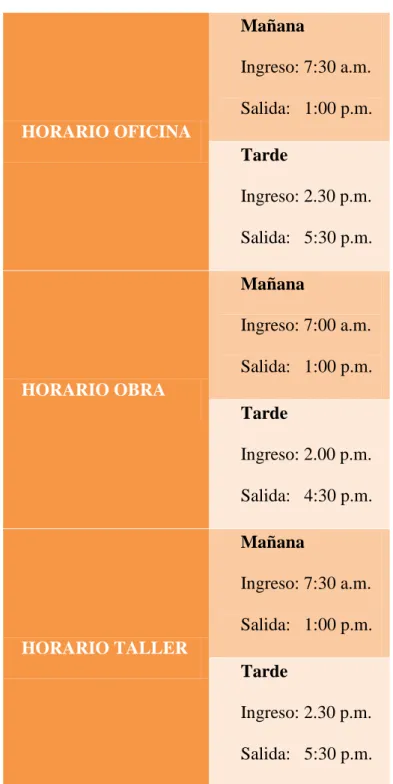CUADRO 8: Horario de Trabajo 