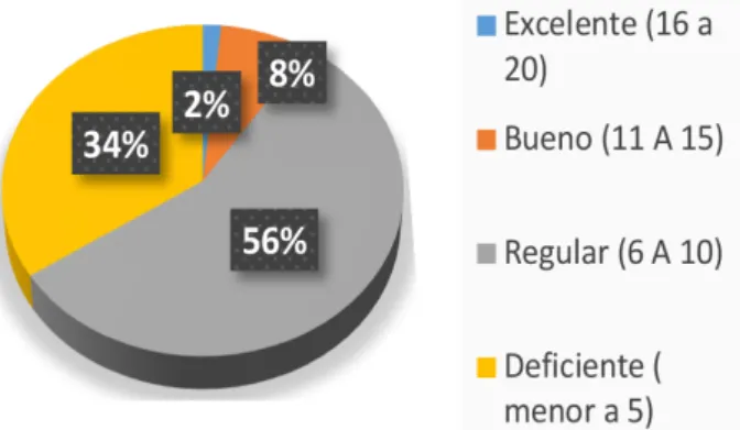 Tabla No. 1 Aplicación del proceso administrativo en los 