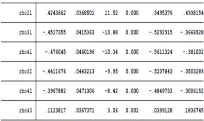 Tabla de resultados Nro. 13: Probit Multivariado