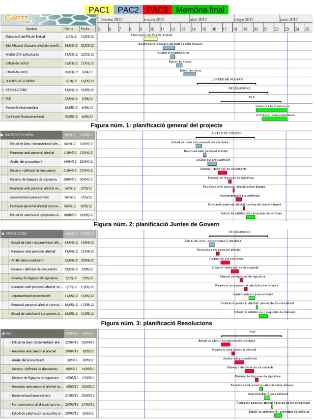 Figura núm. 1: planificació general del projecte 