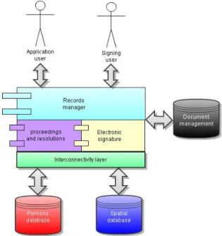 Figura 10: components del gestor d’Expedients 