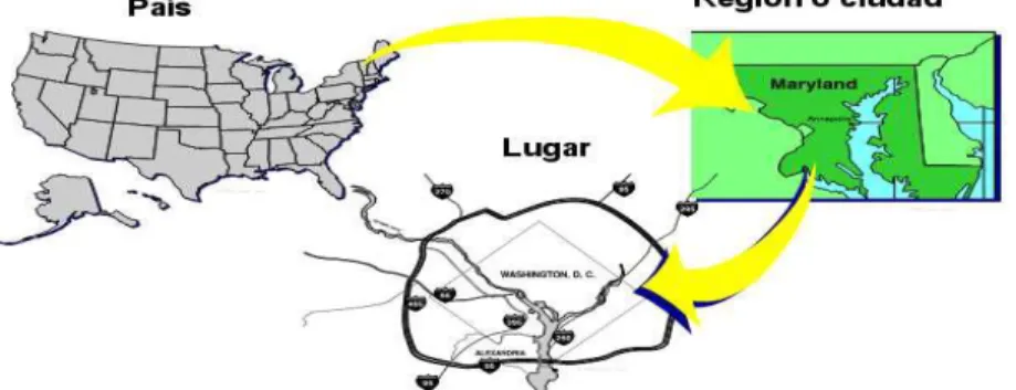 Figura 2.4: Secuencia de las decisiones de localización. 