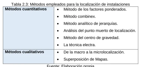 Figura 2.5. Ejemplo de aplicación del método de Superposición de Mapas. 