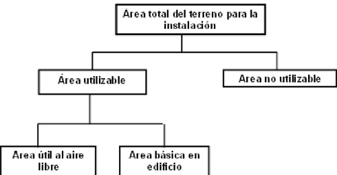 Figura 2.5: División del área total del terreno para la instalación. 