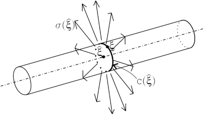 Figura 2: Hip´otesis de uniformidad circunferencial.