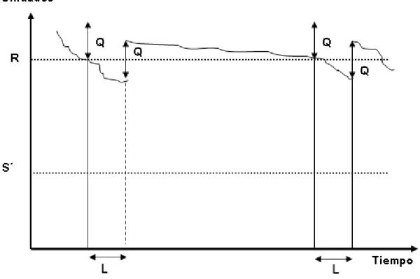 Figura 1.4. Sistema Q.  Fuente:  (Castro,  2011) 