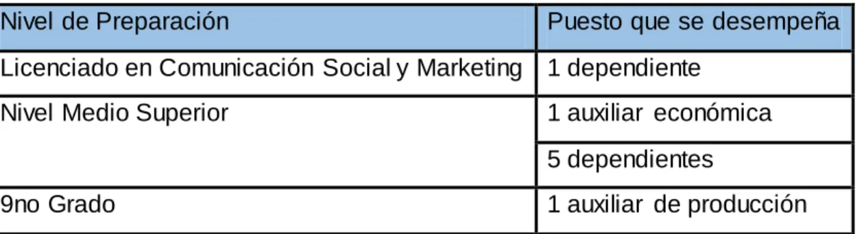 Tabla 3.2.  Proveedores  