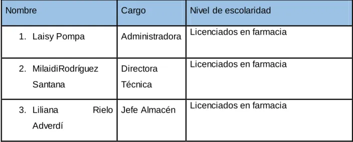 Tabla 3.4.  Lista de expertos. 
