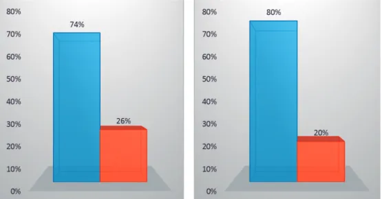 Figura 3. Comparación de los factores de educación entre fuentes secundarias, jueces,  expertos y población, evidenciados en teorías versus los resultados obtenidos en las 