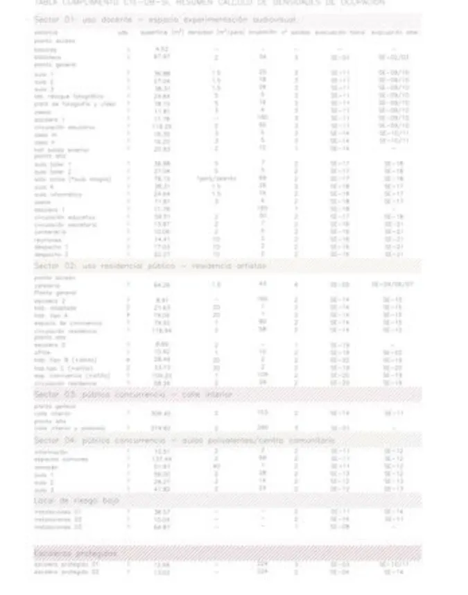 Tabla resumen CTE-DB-SI (más detallado en planos): 