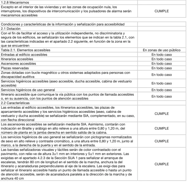 Tabla 2.1. Elementos accesibles  En zonas de uso público 
