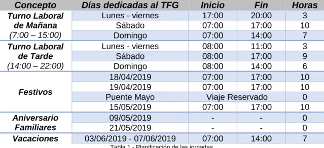Tabla 1 - Planificación de las jornadas 