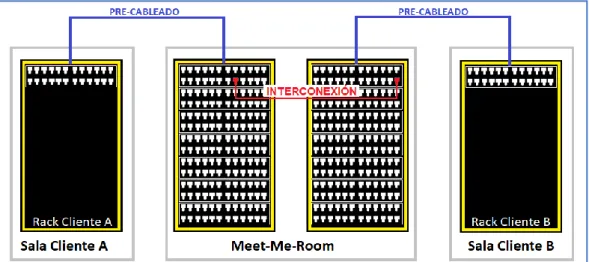 Figura 10 - Esquema del Pre-Cableado y de la Interconexión en MMR  Fuente: Elaboración propia, 2019 