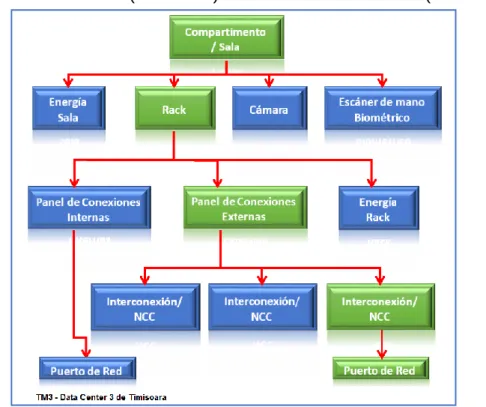 Figura 13 - Ejemplo de Jerarquía de Activos de un Cliente  Fuente: Elaboración propia, 2019 