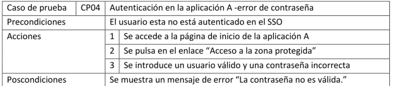 Tabla 8 - Especificación del caso de prueba CP04 