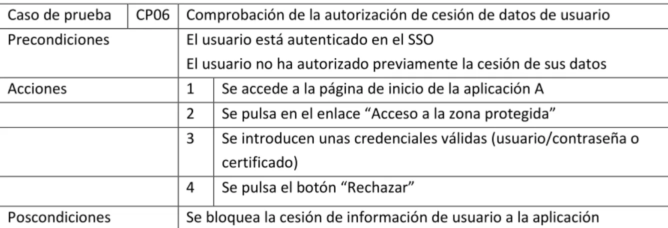 Tabla 11 - Especificación del caso de prueba CP06 