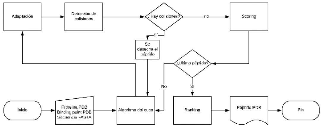 Ilustración 7. Esquema de funcionamiento de Seidh 0.2 