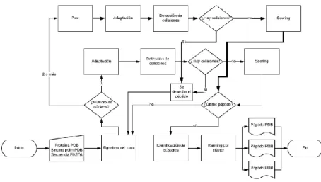Ilustración 11. Esquema de funcionamiento de Seidh 0.5 