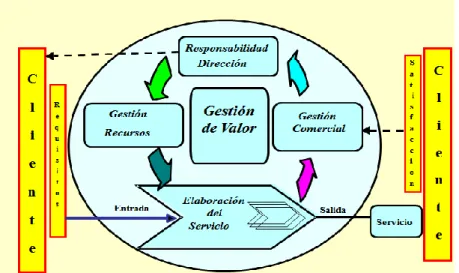 Figura 2.6: Aspectos a considerar en el Flujo de Proceso  Fuente: Elaboración propia 