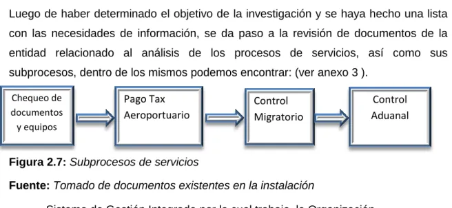 Figura 2.7: Subprocesos de servicios 