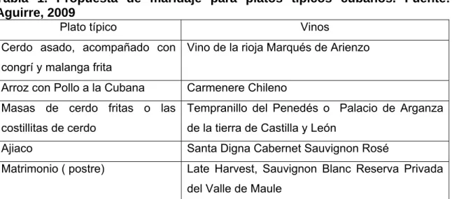 Tabla 2. Maridaje de vinos con la comida criolla. Fuente: Saura, 2006 