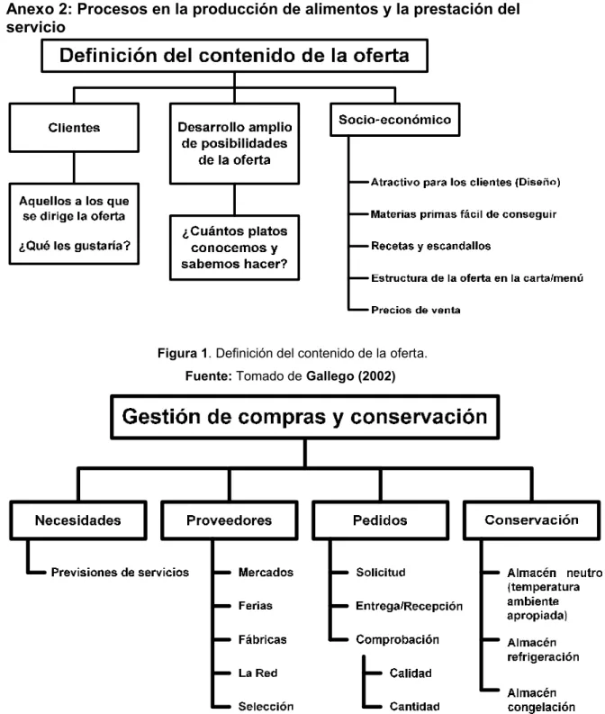 Figura 2. Gestión de compras y conservación Fuente: Tomado de Gallego (2002)