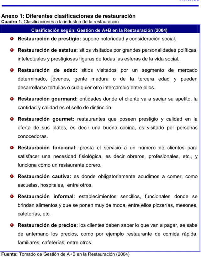 Cuadro 1. Clasificaciones a la industria de la restauración