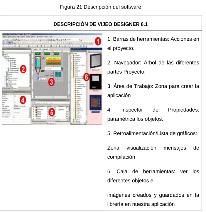 Figura 21 Descripción del software 