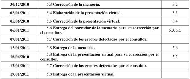 Tabla 1. Tabla con la planificación de  las tareas. 