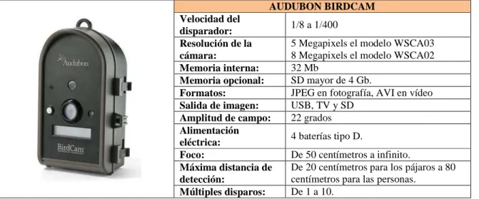 Tabla 12: Características técnicas de la cámara AUDUBON BIRDCAM. 