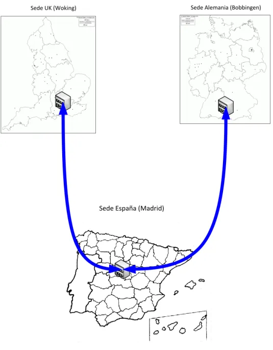 Ilustración 2. Diseño General 