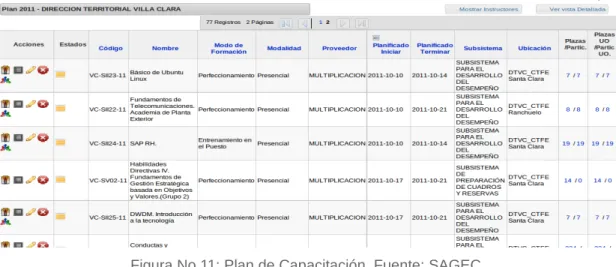 Figura No 11: Plan de Capacitación. Fuente: SAGEC 